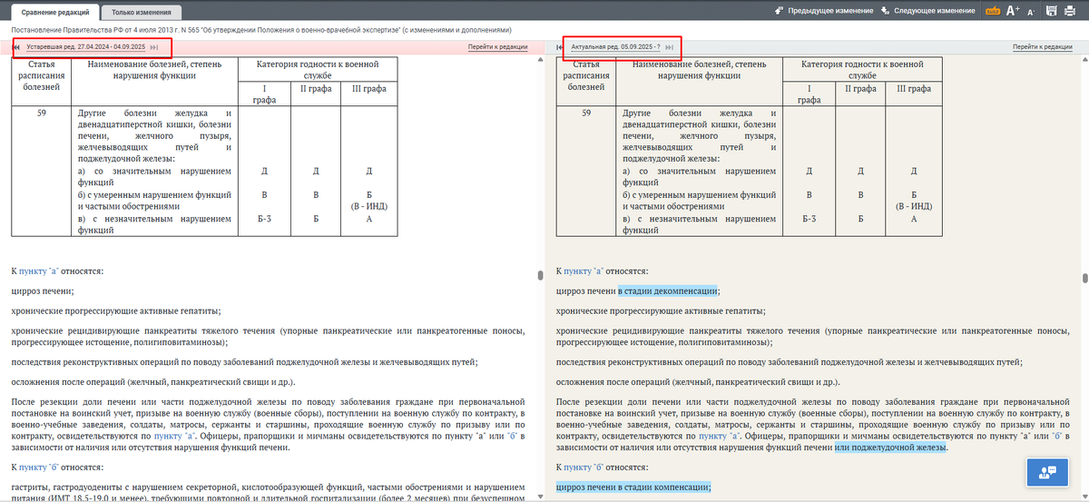 Категория годности. СВО. Социально-значимое заболевание. Гепатит. ВВК. Увольнение со службы