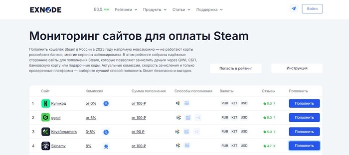 Рейтинг лучших сайтов для пополнения Стим альтернатив Плюс Гейминг на мониторинге Exnode
