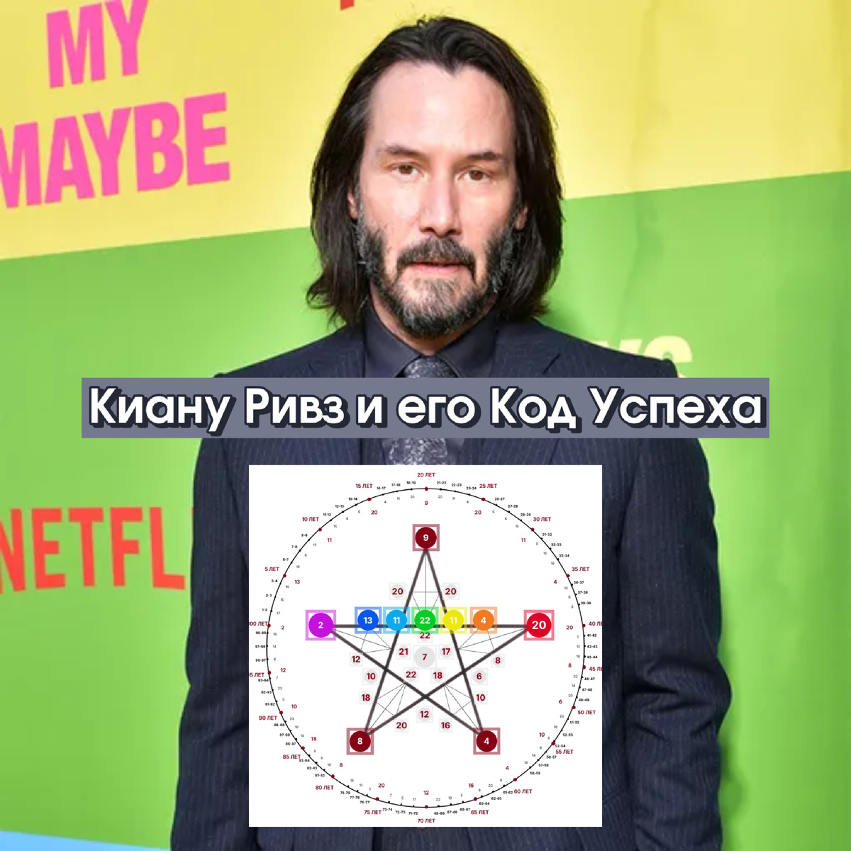 Киану Ривз и его Код Успеха