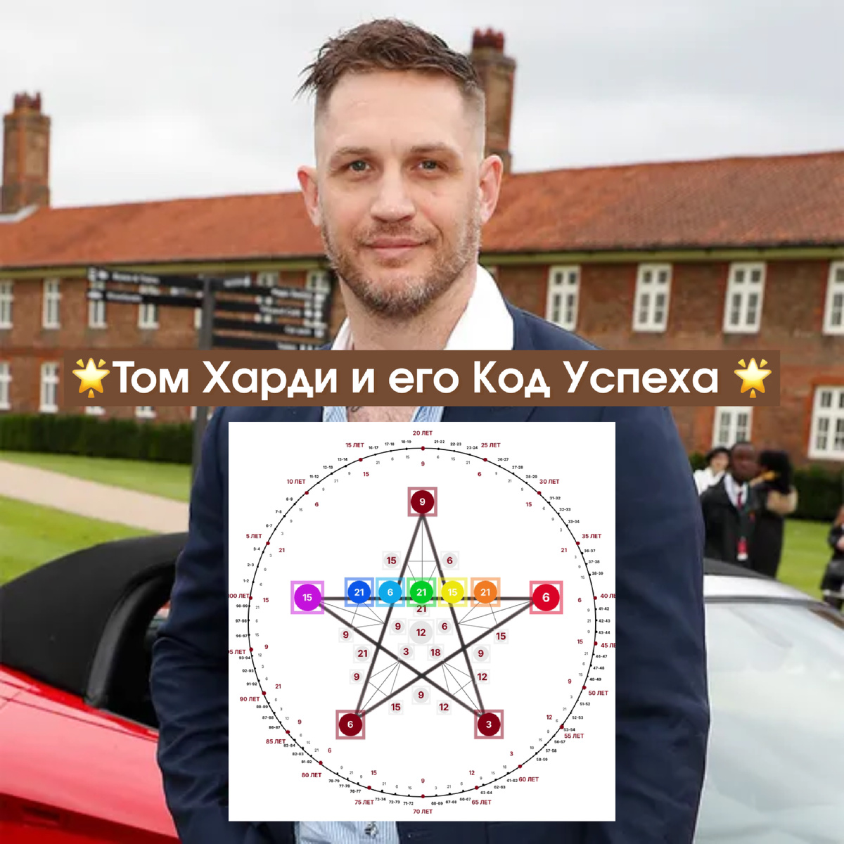 Том Харди — дата рождения 15.09.1977