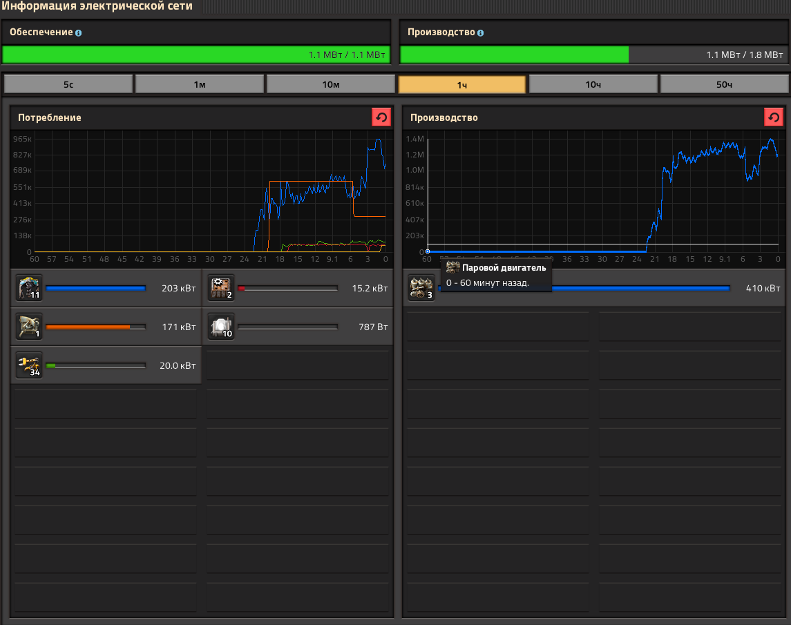 Не забываем про электроэнергию! При её нехватке все замедлится в разы.