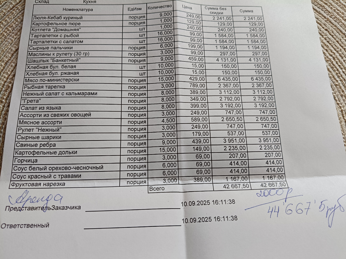 2 тысячи - это за аренду приватного зала.