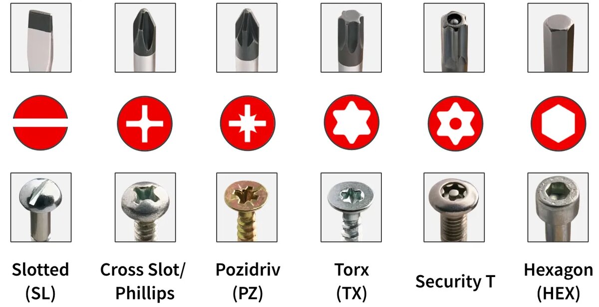 Типы шлицов бит и их применение