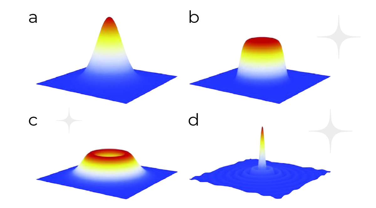 Гауссово, равномерное, кольцевое и бесселево распределение (масштаб не сохранен)