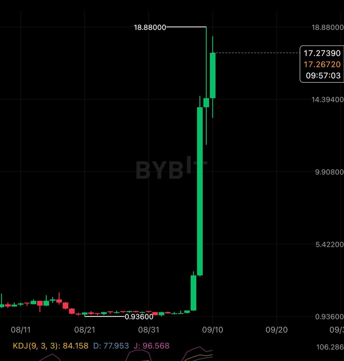    Антон Сочешков в телеграмм канале Лишние деньги | Антон Сочешков
