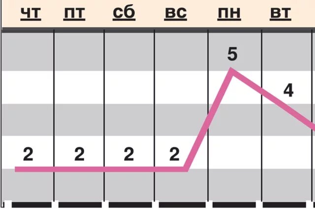    Какой геомагнитный фон ожидается c 11 по 17 сентября?