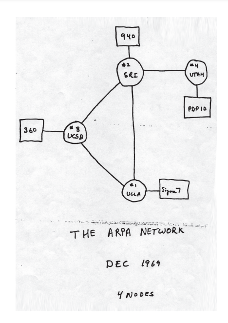 Эскиз ARPANET, декабрь 1969 (источник: Darpa)