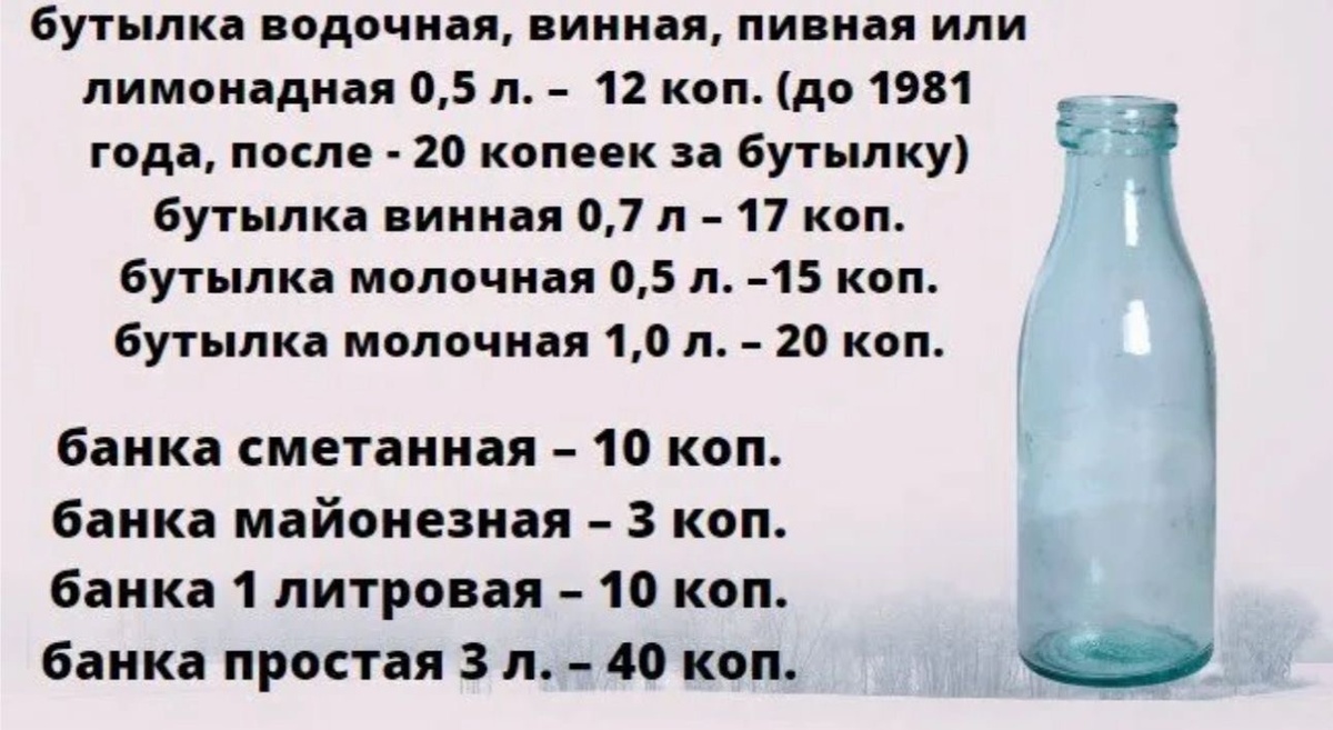 Стоимость стеклянной тары в 80-е годы прошлого века. Фото из интернета.