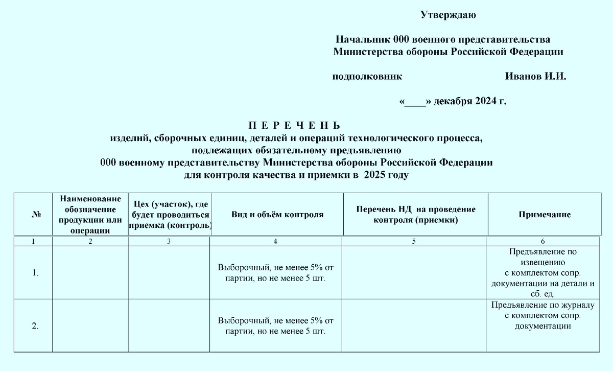 Рисунок 1