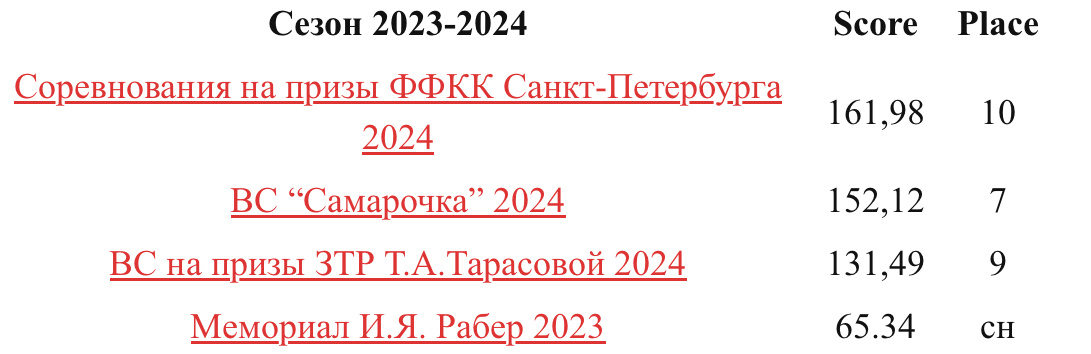 Мемориал И.Я. Рабер был осенью 2023 года. Настя после короткой программы снялась 