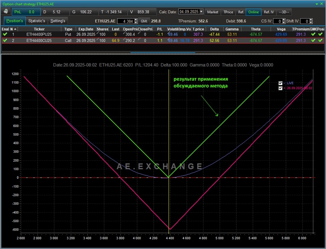 Создать карусель