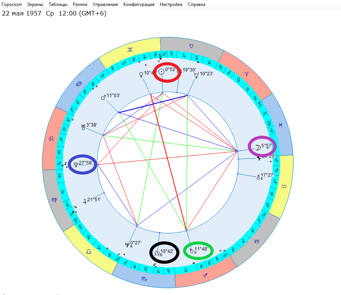 Космограмма женщины.