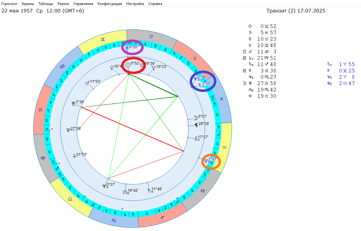 Космограмма с транзитами на 17.07.2025.