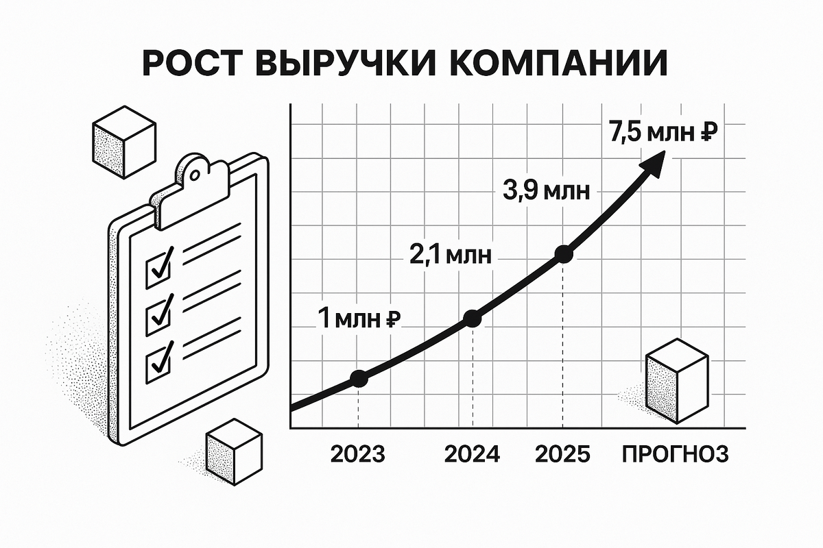 график линейного роста