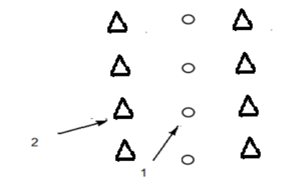 Однорядная система разработки. 1 - добывающие скважины; 2 - нагнетательные.