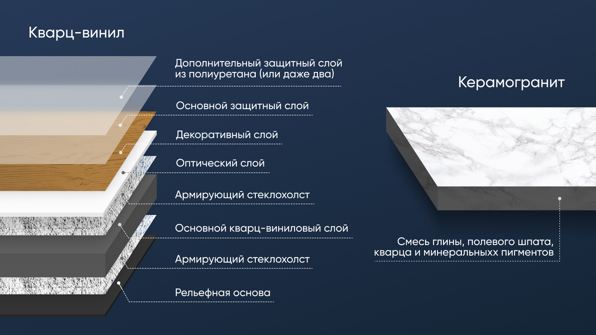 Для сравнения: структуры кварц-винила и керамогранита