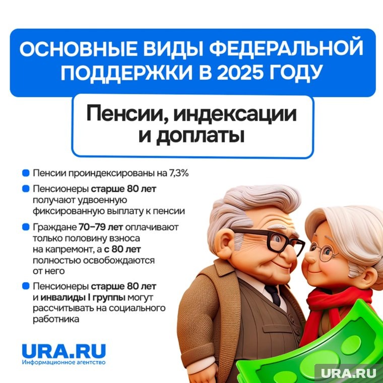 Пенсии проиндексируют даже работающим пенсионерам. Фото: URA.RU