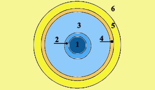 Структура Солнца