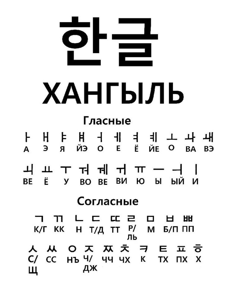 Алфавит Хангыль на русском языке, чтобы тебе было легче