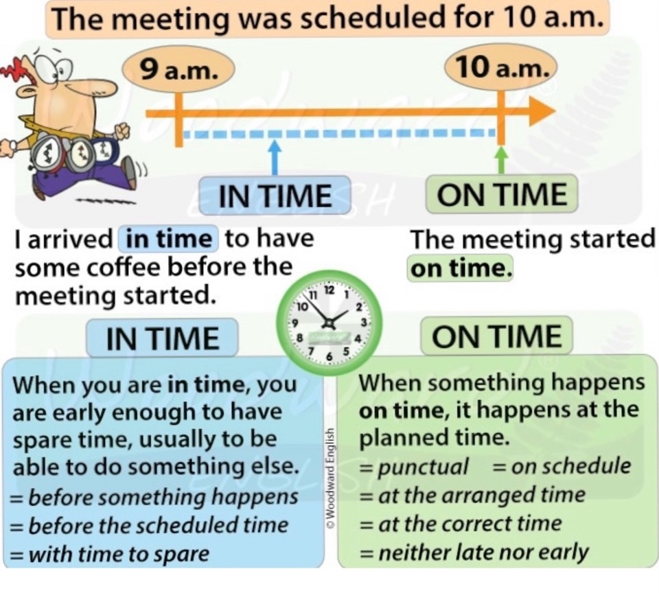 #English_prepositions #Английские_предлоги #in_time_VS_on_time