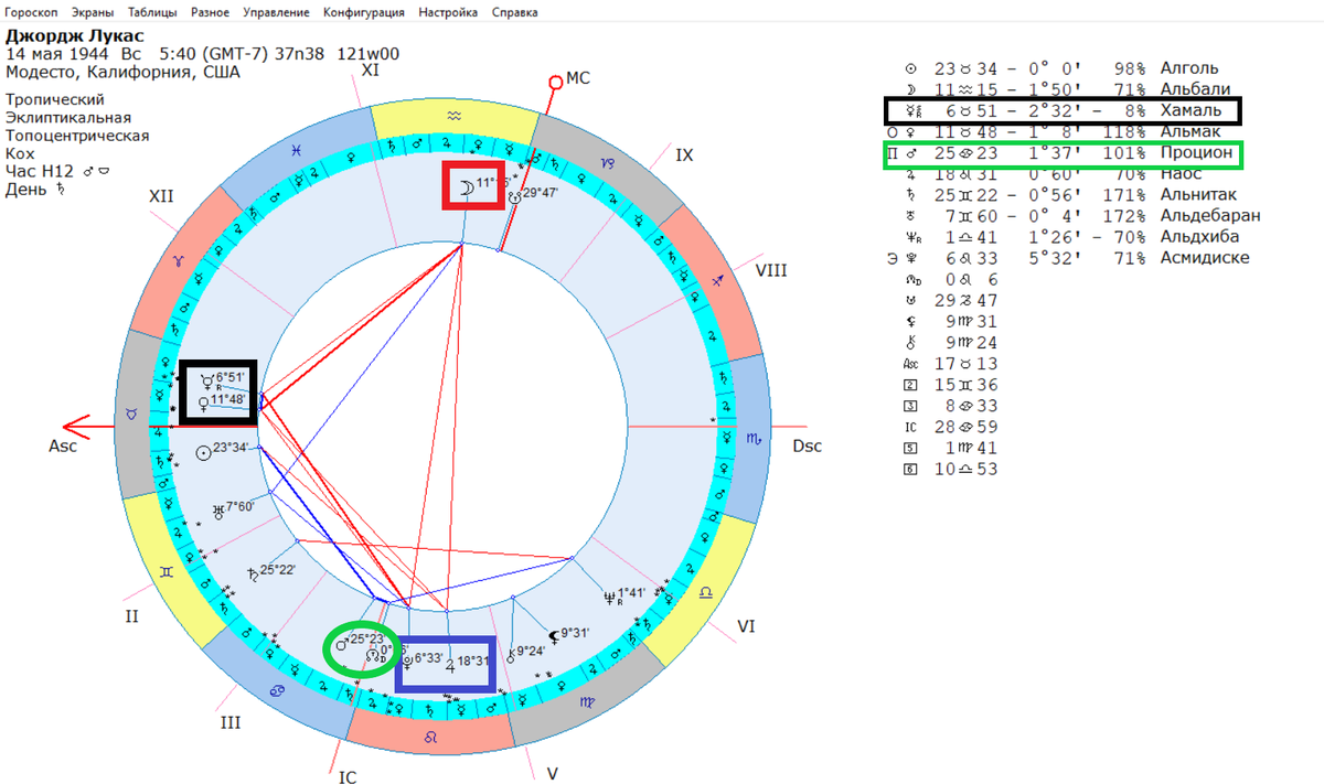 Натальная карта Д. Лукаса. 