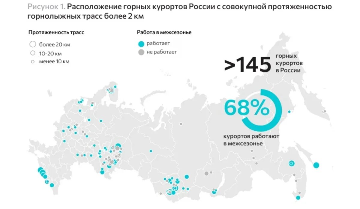    Расположение горных курортов России. Инфографика Strategy Partners