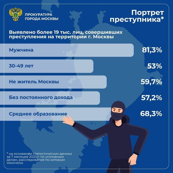  Фото: Прокуратура Москвы / Telegram