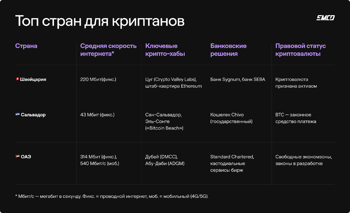 сравнение самых дружелюбных для криптовалют стран
