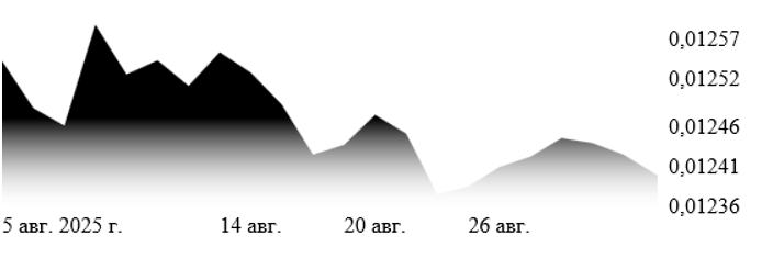 Инфографика из сети интернет