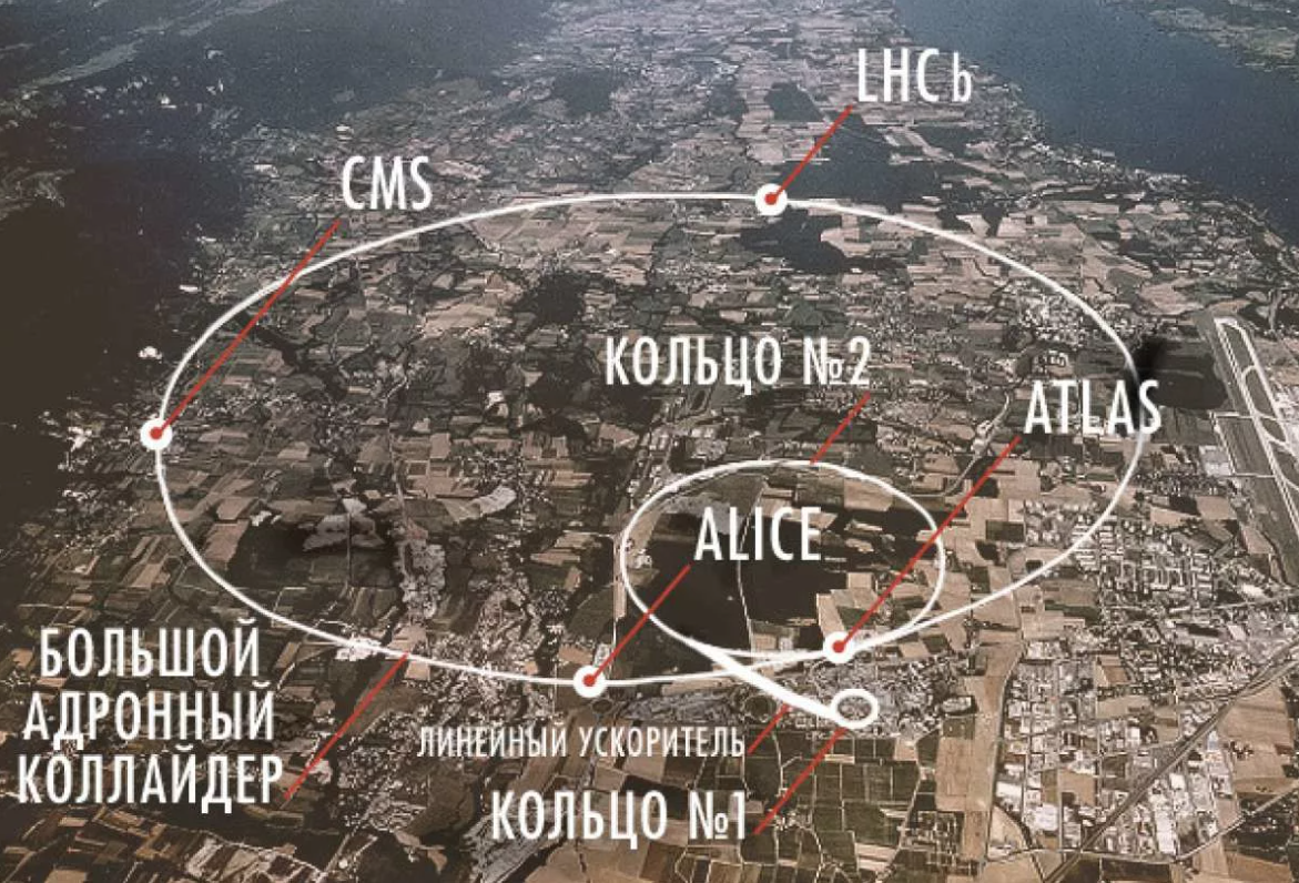 Большой адронный коллайдер