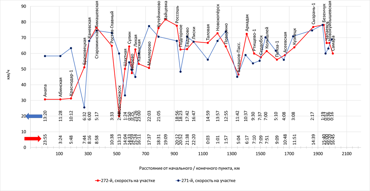 Составлено автором по данным с Туту