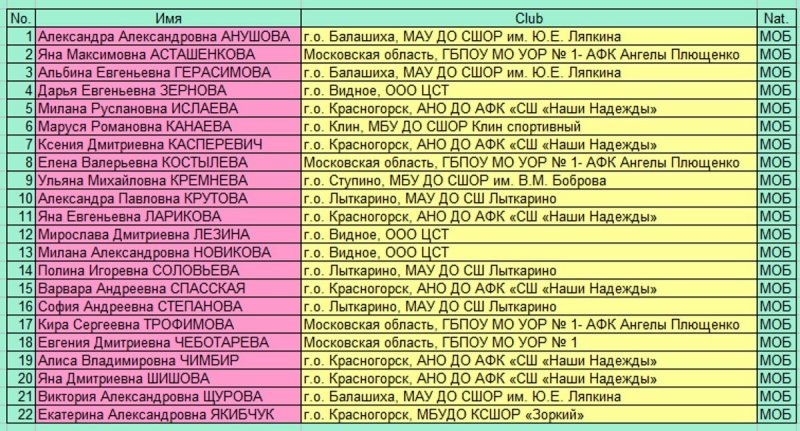    Список юниорок