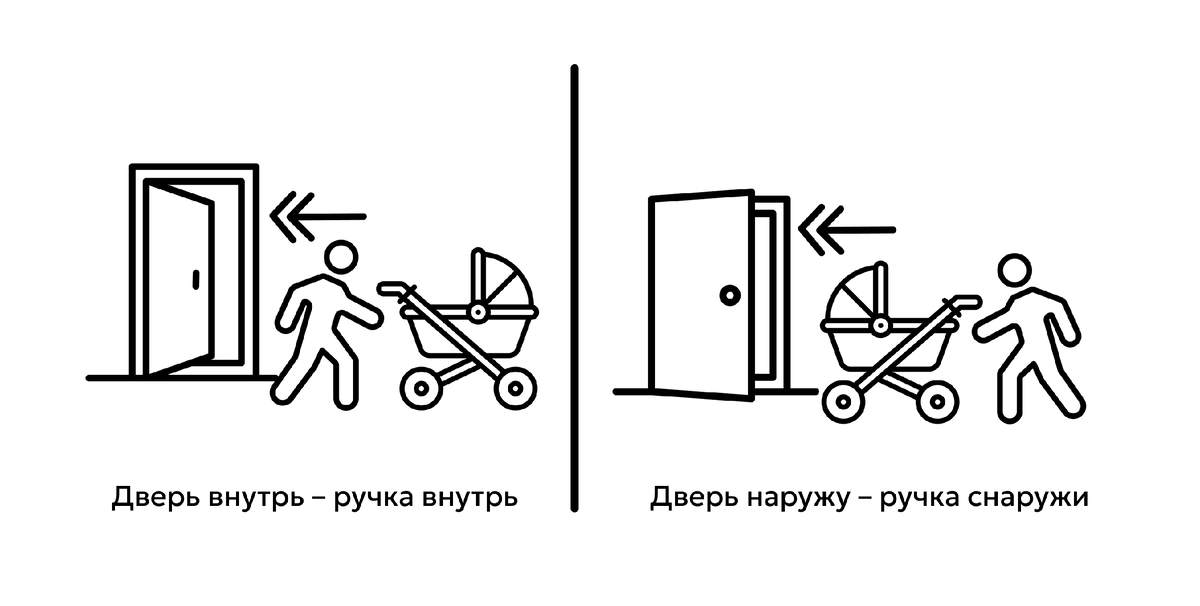 "Правило буравчика" для коляски. Источник иконок: flaticon.com