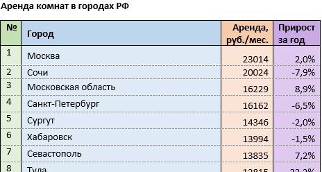 Источник: mirkvartir.ru