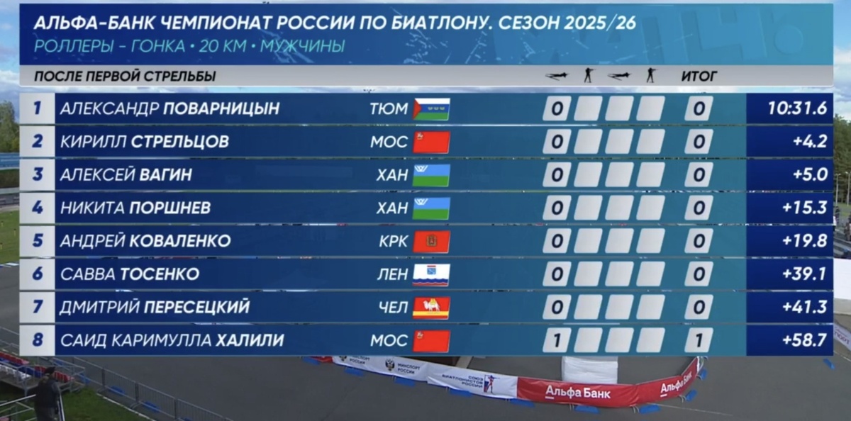 После 1 рубежа