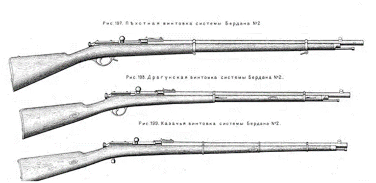 Вариации витовки Хайрема Бердана на вооружении у РИА