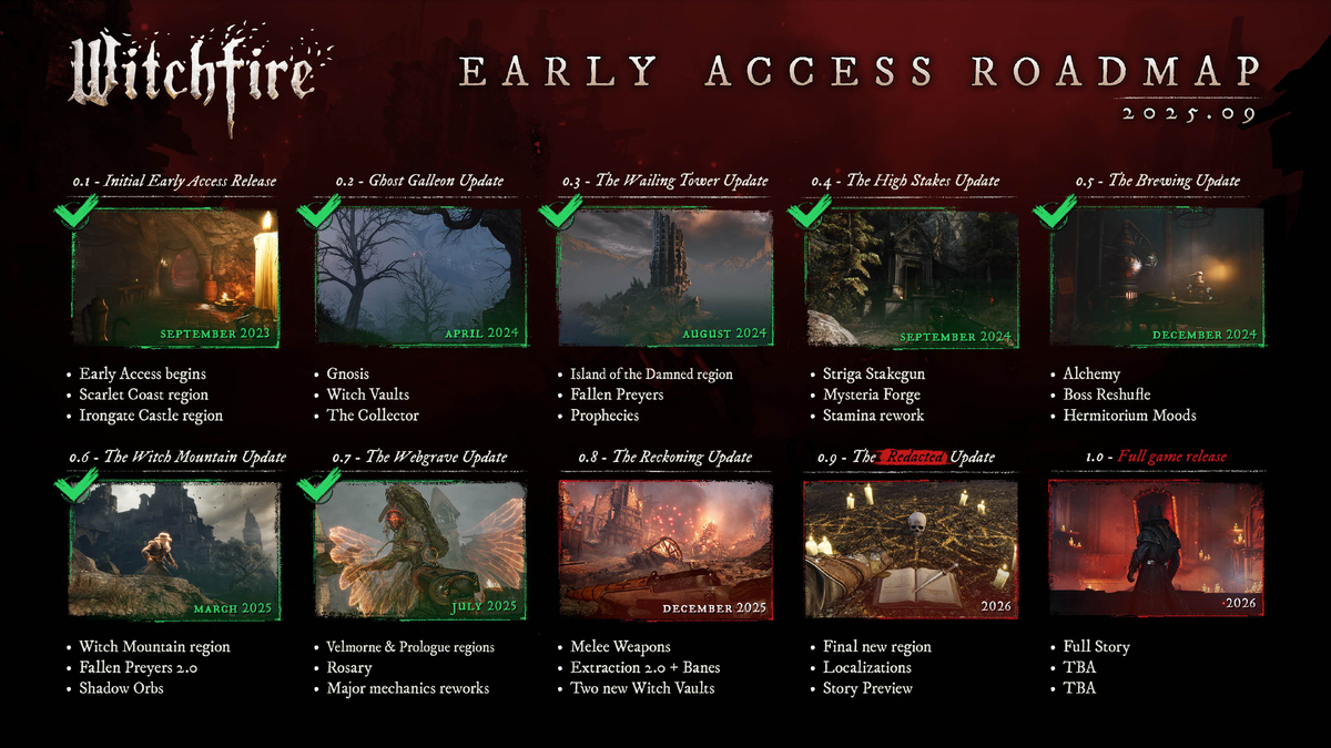 Дорожная карта Witchfire