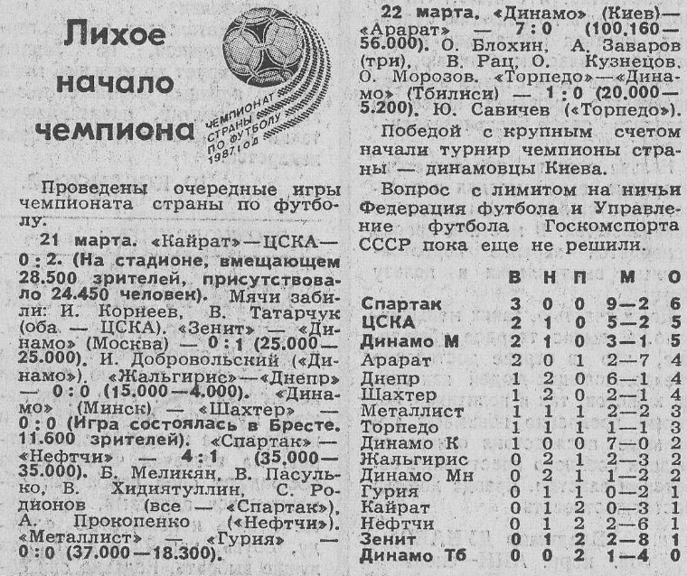 "Известия", № 83 (21890), понедельник, 23 марта 1987 г. С. 6. С небольшой корректировкой автора ИстАрх.