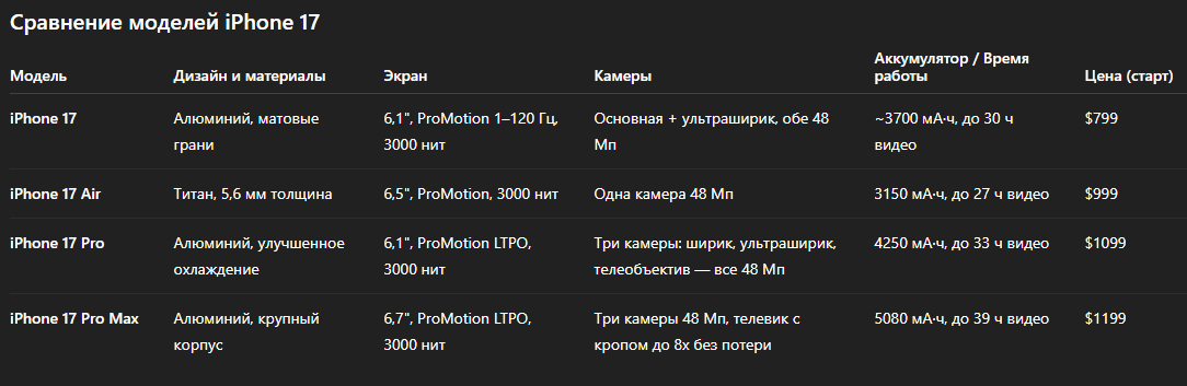 Сравнение можелей 