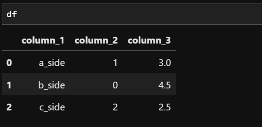 Датафрейм df