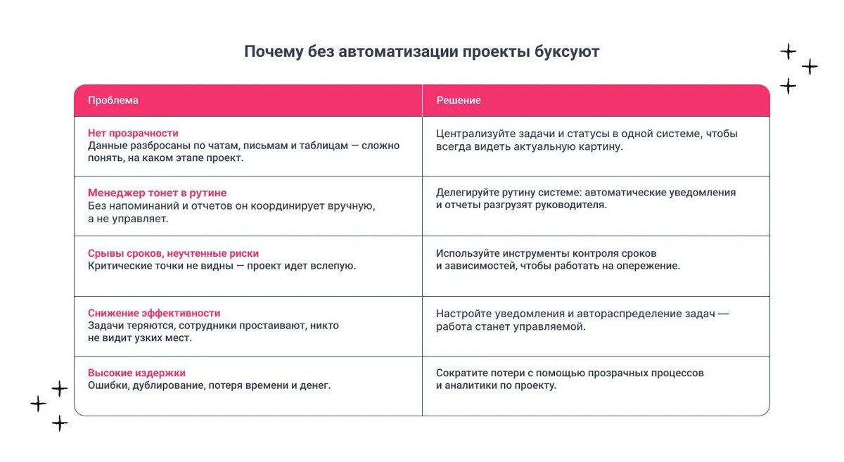 Причины застоев на проектах