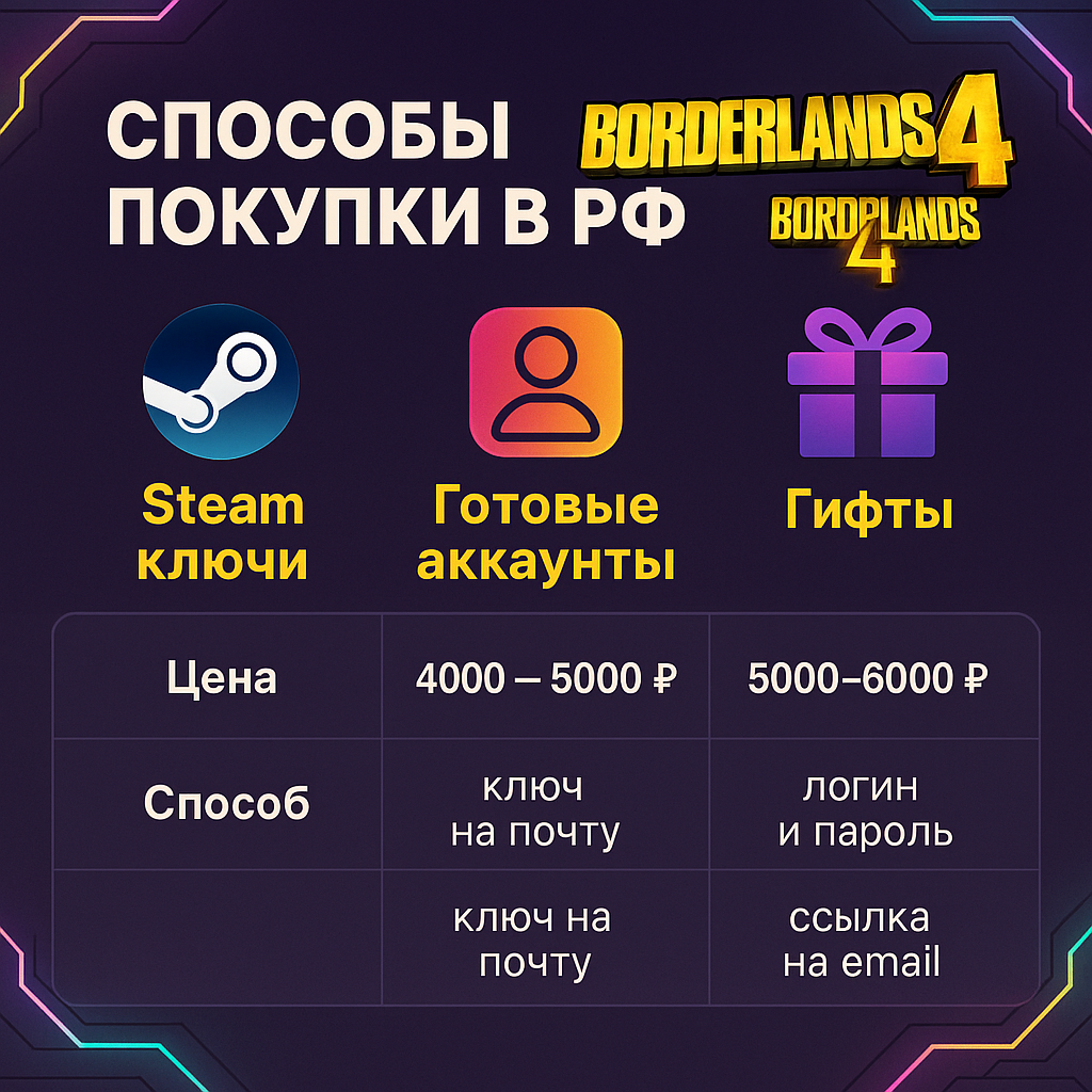 Способы покупки Borderlands 4 в России — ключи, аккаунты, гифты