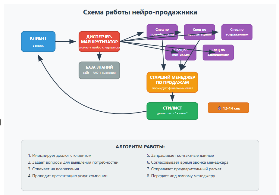 Примерная схема. Рисовал ИИ. 