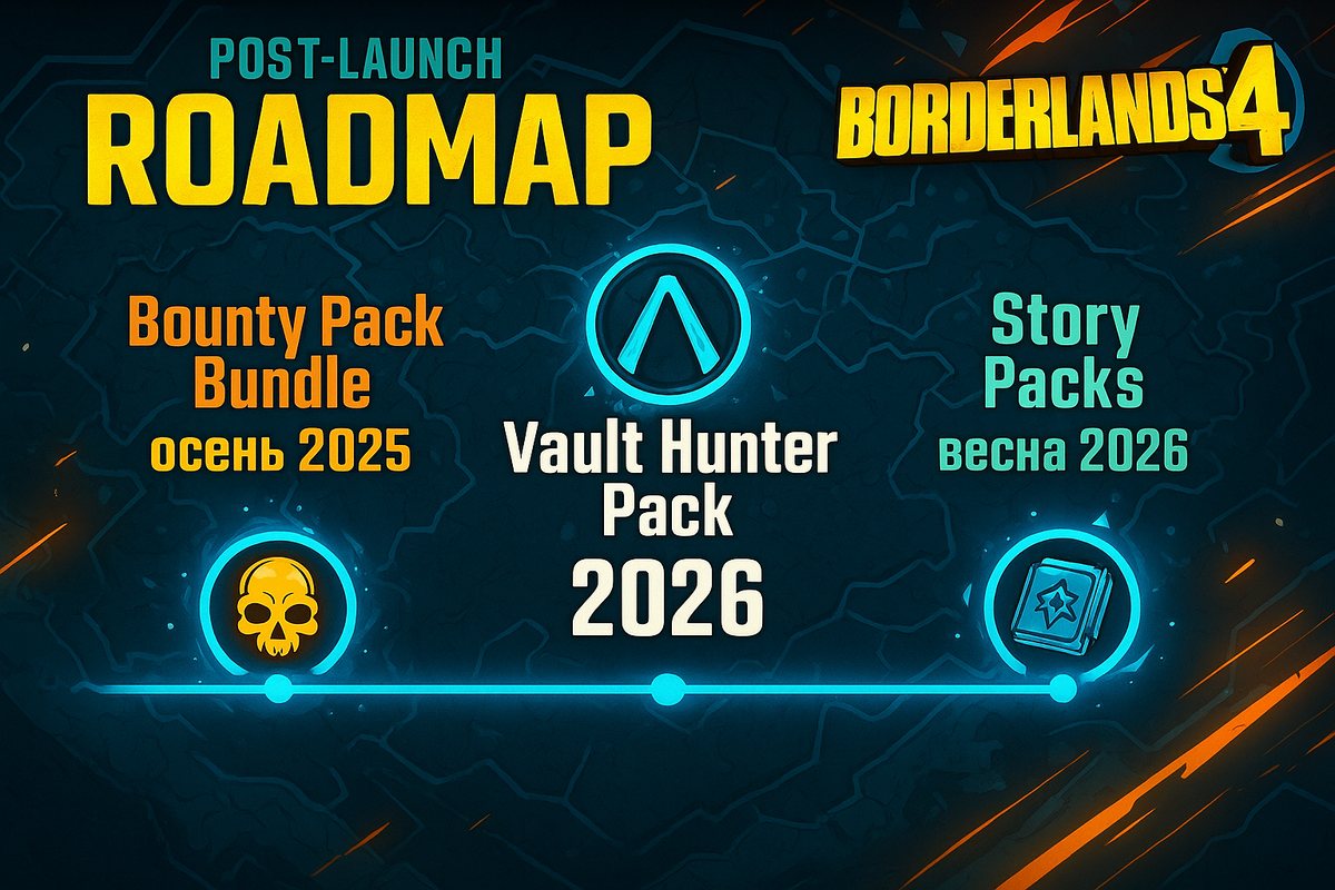 Дорожная карта DLC контента для Borderlands 4 — когда выйдут дополнения