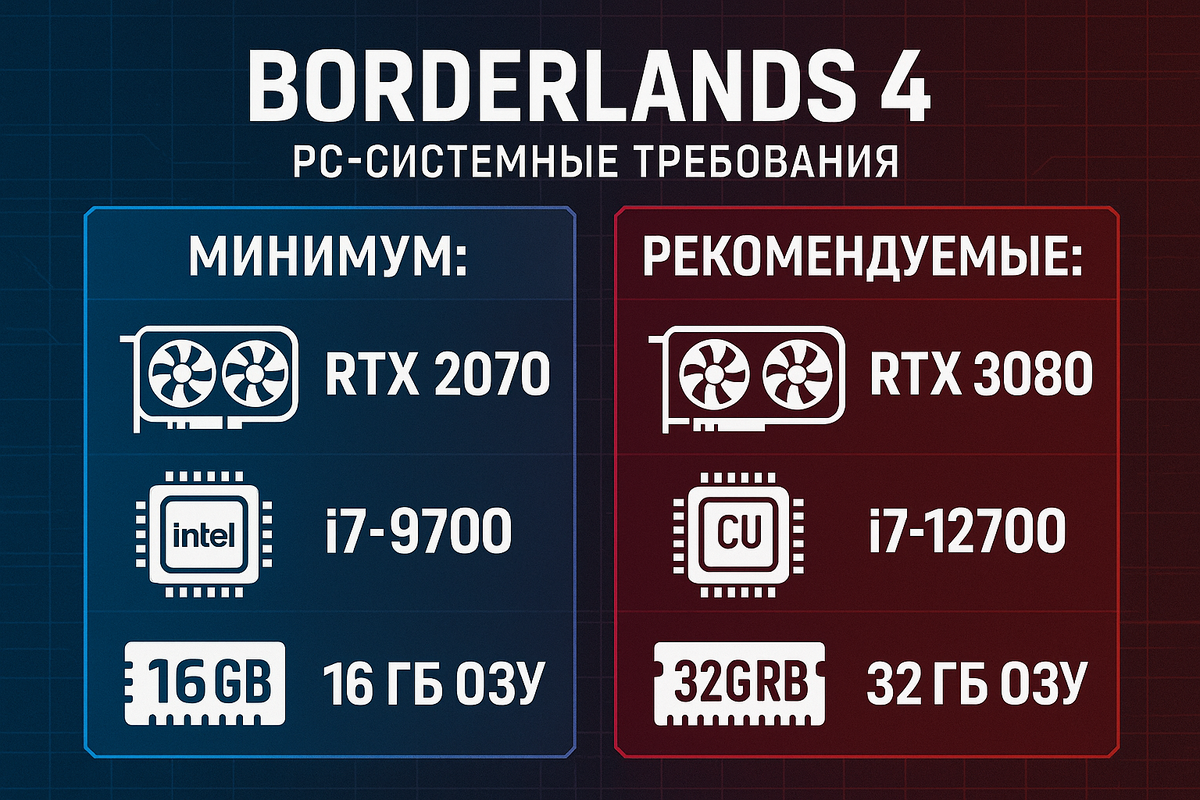 Официальные системные требования Borderlands 4 — минимальные и рекомендуемые характеристики ПК