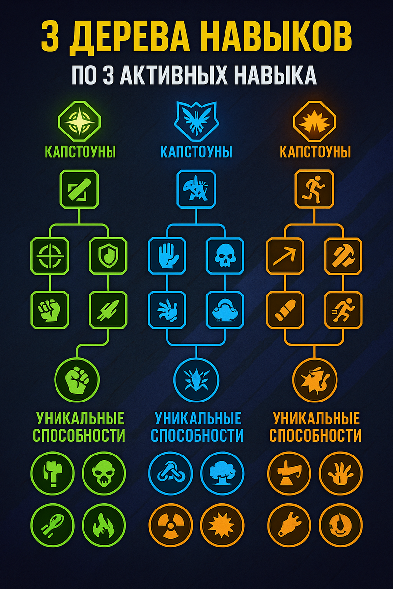 Система навыков Borderlands 4