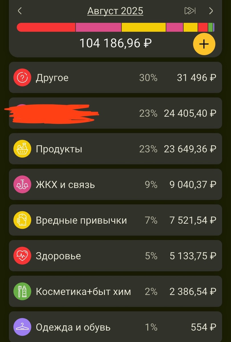 Траты за август