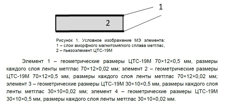 Источник: НовГУ