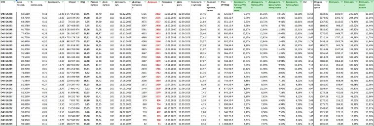 Таблица расчета ОФЗ

