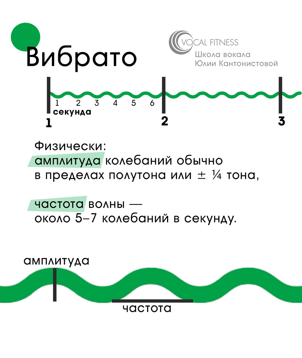 Амплитуда - насколько "раскатистое" вибрато. Частота вибрато - насколько оно частое.